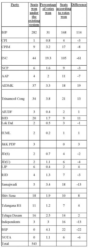 chart2